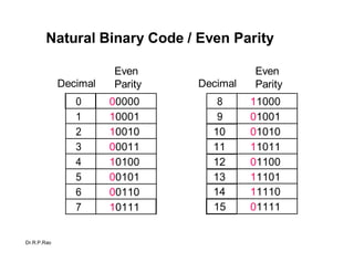 DIGITAL SYSTEM DESIGN | DOCX