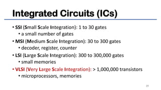 DSD-1 (Introduction).pdf