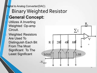 Digital to Analog Converter(DAC)
BinaryWeighted Resistor
12
Distinguish Each Bit
From The Most
Significant To The
Least Significant
Rf
V
o
-VREF
Ii
LSB
R 2R 4R 8R
MSB
General Concept:
Utilizes A Inverting
Weighted Op-amp
Circuit.
Weighted Resistors
Are Used To
 
