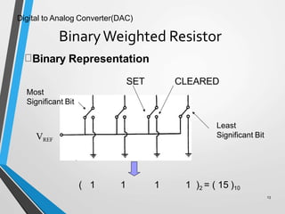 Digital to Analog Converter(DAC)
Binary Representation
SET CLEARED
Most
Significant Bit
VREF
Least
Significant Bit
( 1
BinaryWeighted Resistor
13
1 1 1 )2 = ( 15 )10
 