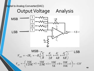 Digital to Analog Converter(DAC)

V V V V
2R 4R 8R 
2
3
4

V  IR  R  1
f
 R
f
out
MSB LSB
MSB
LSB
5K 10K
  10K
1 
10K
Vout 


1.25K 2.5K

1
10K
0 
10K
1  13V
OutputVoltage Analysis
19
 