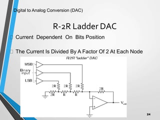 R-2R Ladder DAC
Current Dependent On Bits Position
The Current Is Divided By A Factor Of 2 At Each Node
Digital to Analog Conversion (DAC)
24
 