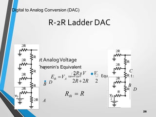 R-2R Ladder DAC
• OutputAnalogVoltage
• Using Thevenin’s Equivalent
• EquivalentCircuit :
• D
• D
A
B
C
2RV V
0
 0
A
th
E V
Rth
2R2R 2
 R
B
C
Digital to Analog Conversion (DAC)
26
 