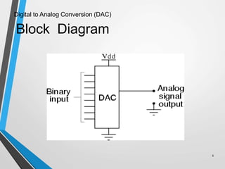 Digital to Analog Conversion (DAC)
Block Diagram
6
 