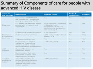 Summary of Components of care for people with
advanced HIV disease
 