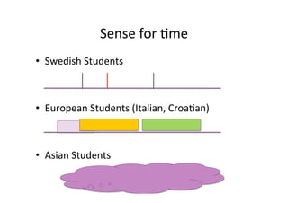 Sense	
  for	
  8me	
  
•  Swedish	
  Students	
  



•  European	
  Students	
  (Italian,	
  Croa8an)	
  



•  Asian	
  Students	
  
 