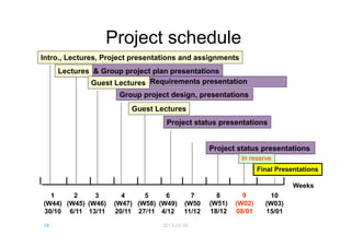 Project schedule
Intro., Lectures, Project presentations and assignments
     Lectures & Group project plan presentations
             Guest Lectures Requirements presentation
                     Group project design, presentations
                         Guest Lectures
                                  Project status presentations


                                                 Project status presentations
                                                          In reserve
                                                                 Final Presentations

                                                                            Weeks
  1     2     3       4     5     6        7       8       9         10
(W44) (W45) (W46)   (W47) (W58) (W49)    (W50    (W51)   (W02)     (W03)
30/10 6/11 13/11    20/11 27/11 4/12     11/12   18/12   08/01     15/01

19                               2013-02-06
 