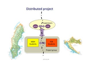 Distributed	
  project	
  	
  


                           Supervisors	
  
                 MDH	
              FER	
  




             MDH	
                         FER	
  
           Students	
                    Students	
  


                                   Project	
  group	
  



4	
                        2013-­‐02-­‐06	
  
 