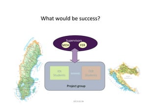 What	
  would	
  be	
  success?	
  


                        Supervisors	
  
                       MDH	
      FER	
  




                  IDt	
                                    FER	
  
               Students	
                                Students	
  


                              Project	
  group	
  



5	
                                 2013-­‐02-­‐06	
  
 