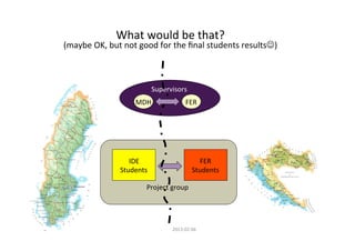 What	
  would	
  be	
  that?	
  
        (maybe	
  OK,	
  but	
  not	
  good	
  for	
  the	
  ﬁnal	
  students	
  resultsJ)	
  



                                             Supervisors	
  
                                     MDH	
                    FER	
  




                                 IDE	
                               FER	
  
                              Students	
                           Students	
  

                                         Project	
  group	
  




8	
                                                  2013-­‐02-­‐06	
  
 