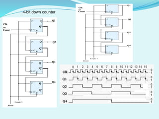 Dsg Counter dsd-II-unit-III-registers-counters (1).pptx