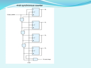 Dsg Counter dsd-II-unit-III-registers-counters (1).pptx