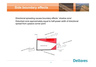 Disturbed Shadow DSD-INT - SWAN Advanced Course - 02 - Setting up a SWAN computation | PDF