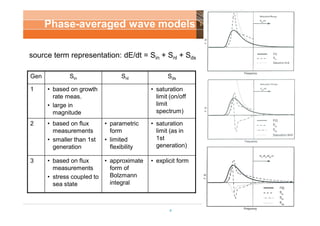Phase-averaged wave models 
source term representation: dE/dt = Sin + Snl + Sds 
Gen Sin Snl Sds 
1 • based on growth 
rat...