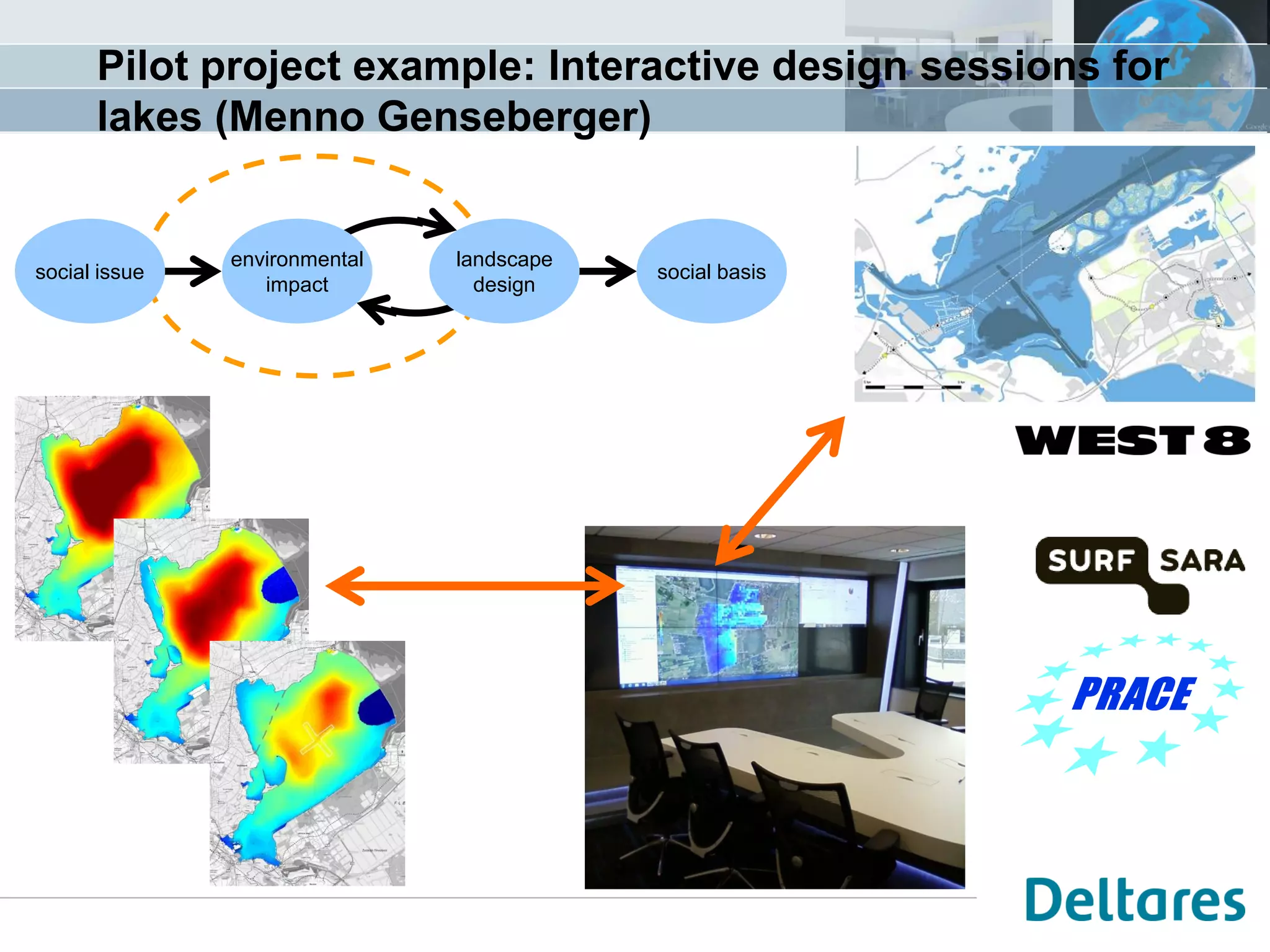 Pilot project example: Interactive design sessions for 
lakes (Menno Genseberger) 
environmental 
impact 
landscape 
design 
social issue social basis 
 