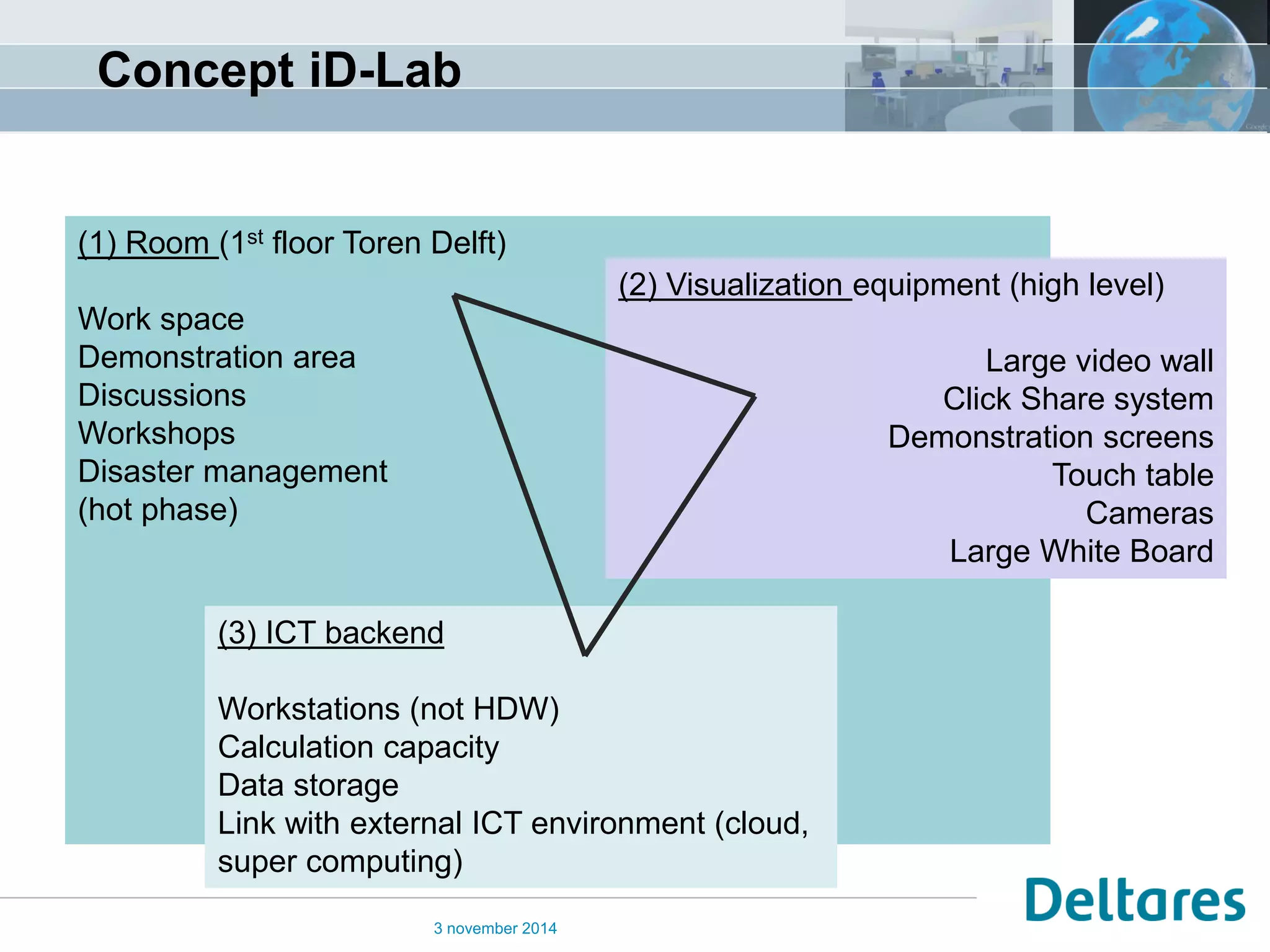 Concept iD-Lab 
3 november 2014 
(1) Room (1st floor Toren Delft) Work space Demonstration area Discussions Workshops Disaster management (hot phase) 
(2) Visualization equipment (high level) Large video wall Click Share system Demonstration screens Touch table Cameras Large White Board 
(3) ICT backend 
Workstations (not HDW) 
Calculation capacity 
Data storage 
Link with external ICT environment (cloud, 
super computing)  