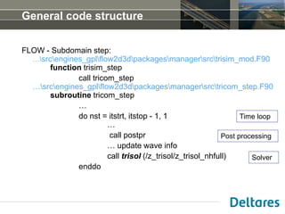 DSD-INT 2014 - Delft3D Open Source Workshop - Qinghua Ye & Adri Mourits ...