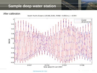 Sample deep water station 
DSD November 5th 2014 
After calibration 
 