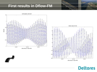 First results in Dflow-FM 
 