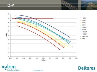 DSD-INT 2015 - Comparison between scale model and prototype pump ...
