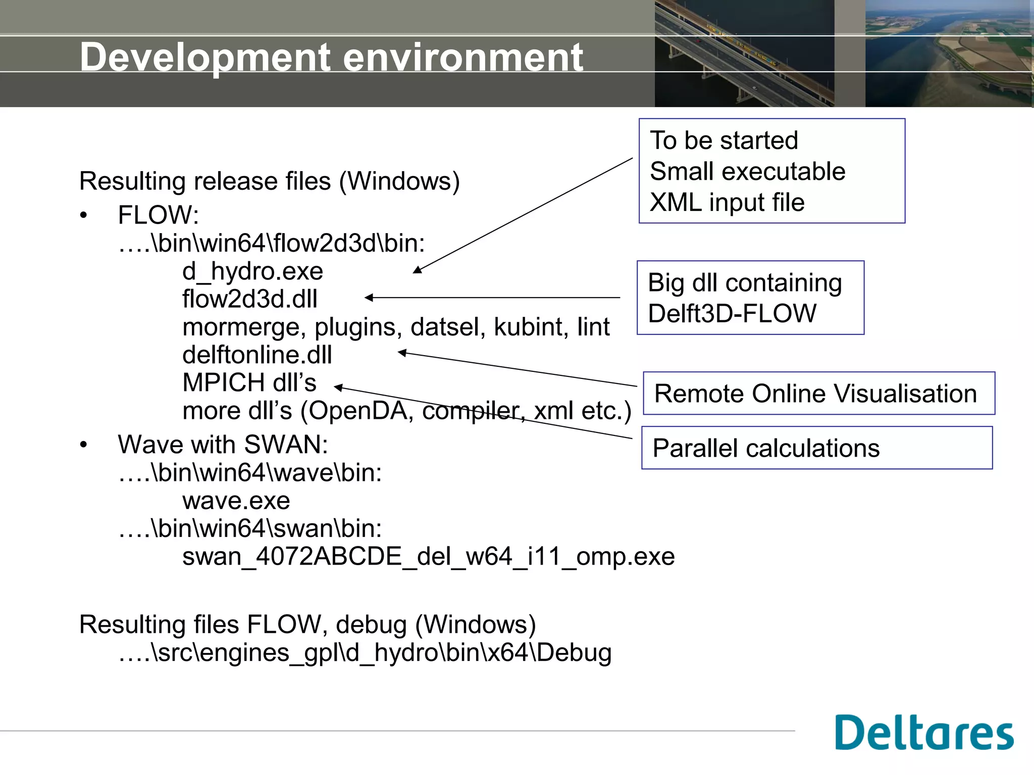 Development environment
Resulting release files (Windows)
• FLOW:
….binwin64flow2d3dbin:
d_hydro.exe
flow2d3d.dll
mormerge, plugins, datsel, kubint, lint
delftonline.dll
MPICH dll’s
more dll’s (OpenDA, compiler, xml etc.)
• Wave with SWAN:
….binwin64wavebin:
wave.exe
….binwin64swanbin:
swan_4072ABCDE_del_w64_i11_omp.exe
Resulting files FLOW, debug (Windows)
….srcengines_gpld_hydrobinx64Debug
To be started
Small executable
XML input file
Big dll containing
Delft3D-FLOW
Remote Online Visualisation
Parallel calculations
 