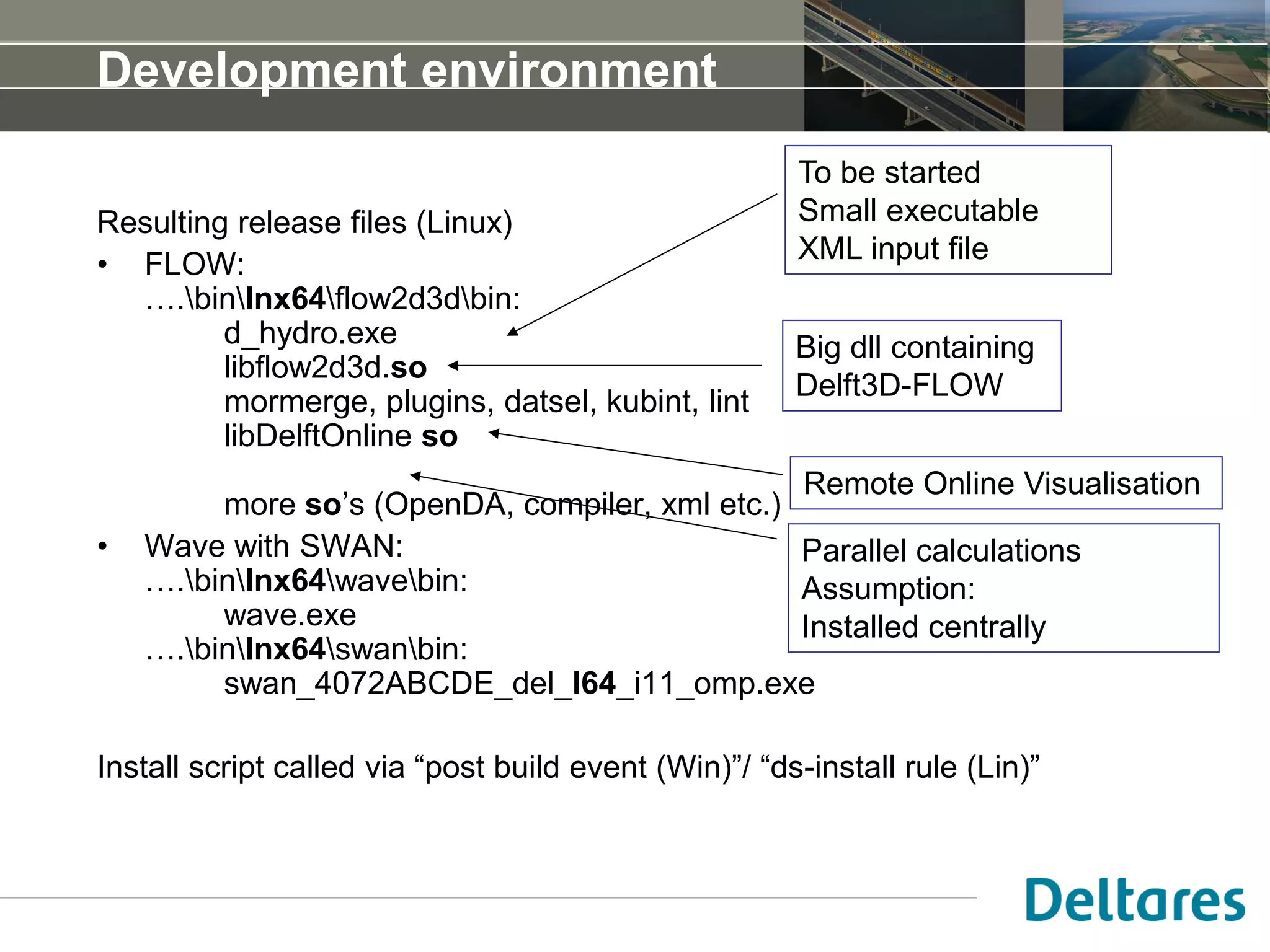 Development environment
Resulting release files (Linux)
• FLOW:
….binlnx64flow2d3dbin:
d_hydro.exe
libflow2d3d.so
mormerge, plugins, datsel, kubint, lint
libDelftOnline so
more so’s (OpenDA, compiler, xml etc.)
• Wave with SWAN:
….binlnx64wavebin:
wave.exe
….binlnx64swanbin:
swan_4072ABCDE_del_l64_i11_omp.exe
Install script called via “post build event (Win)”/ “ds-install rule (Lin)”
To be started
Small executable
XML input file
Big dll containing
Delft3D-FLOW
Remote Online Visualisation
Parallel calculations
Assumption:
Installed centrally
 