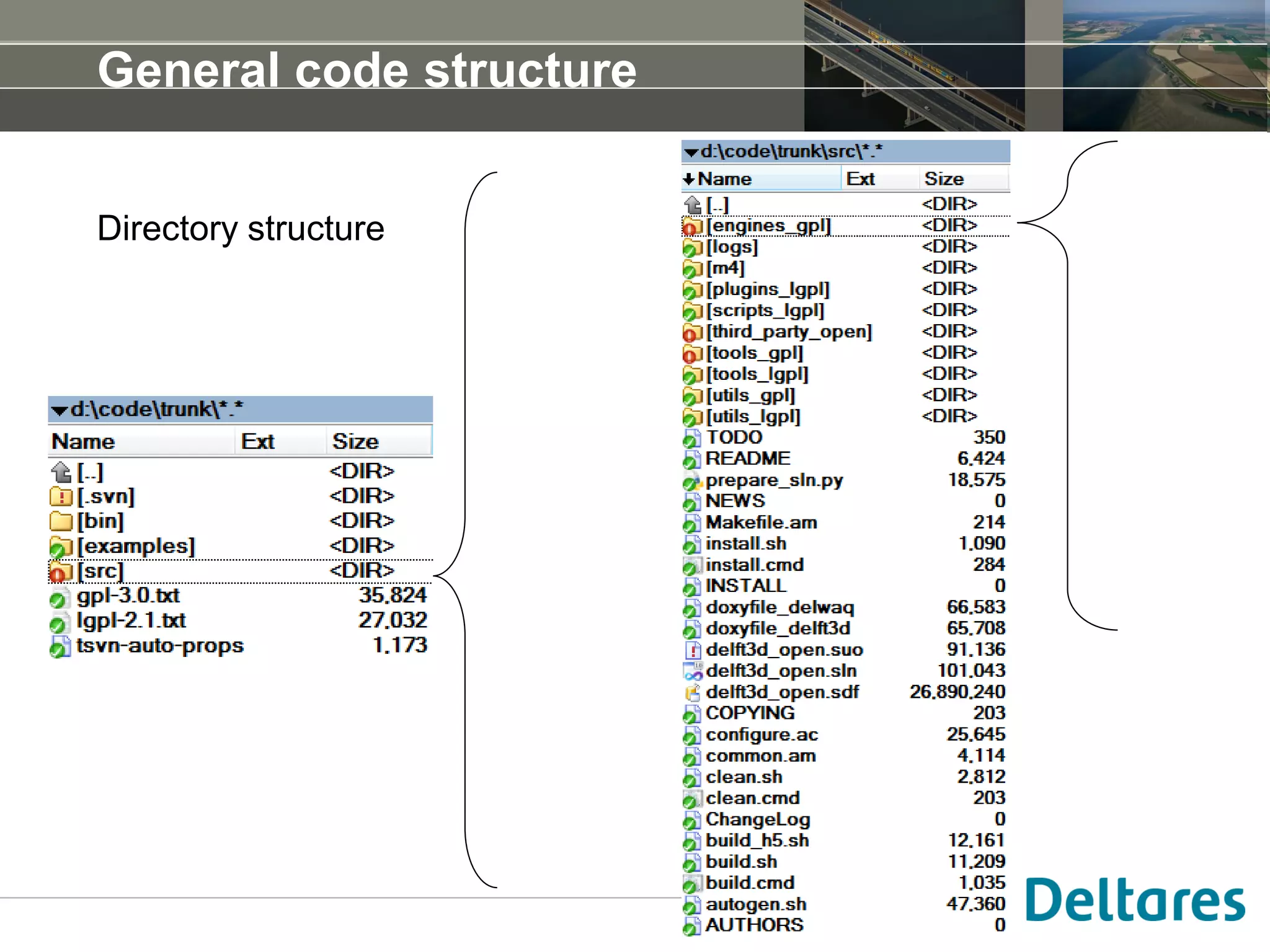 General code structure
Directory structure
 