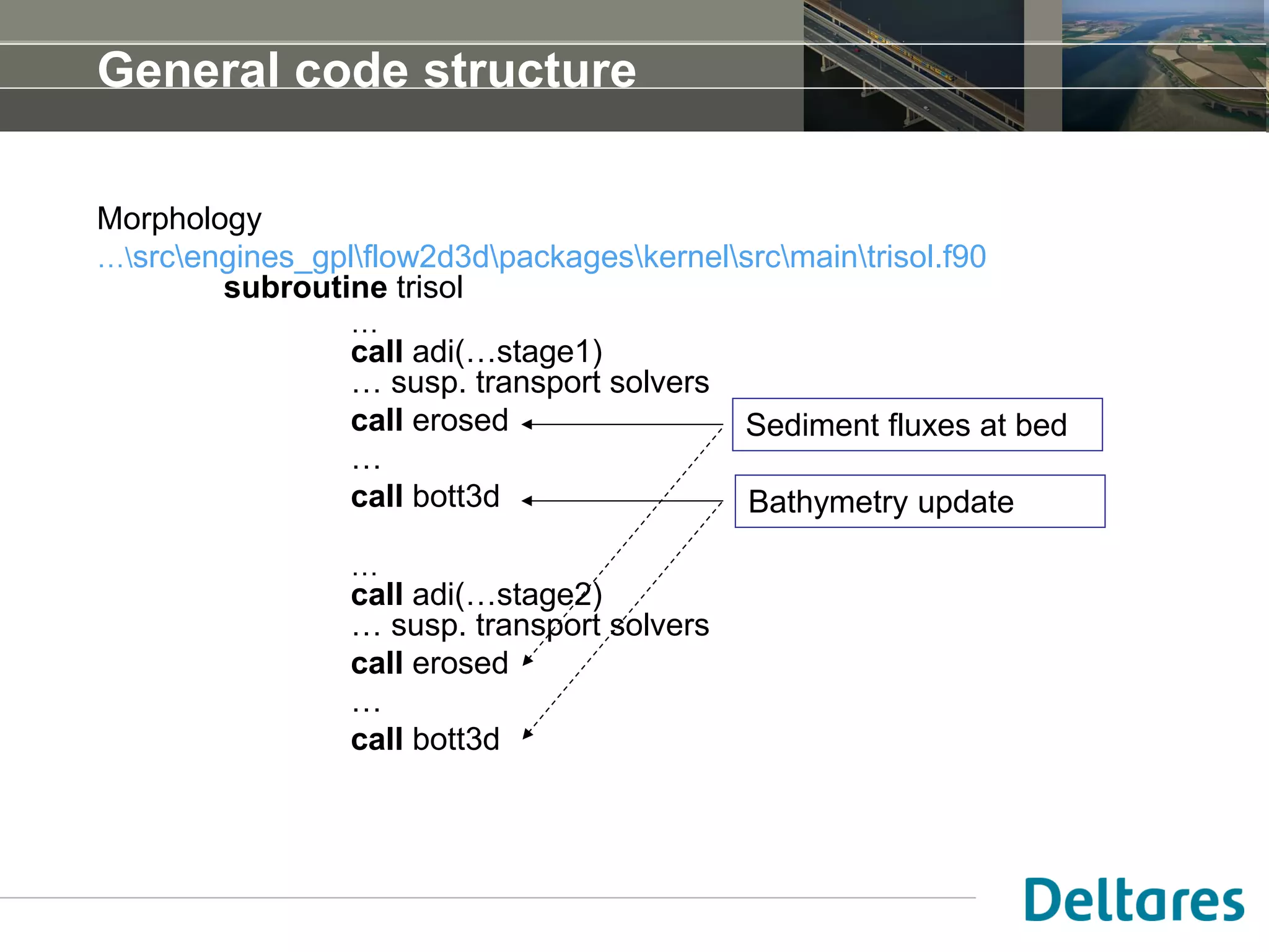 General code structure
Morphology
…srcengines_gplflow2d3dpackageskernelsrcmaintrisol.f90
subroutine trisol
…
call adi(…stage1)
… susp. transport solvers
call erosed
…
call bott3d
…
call adi(…stage2)
… susp. transport solvers
call erosed
…
call bott3d
Sediment fluxes at bed
Bathymetry update
 