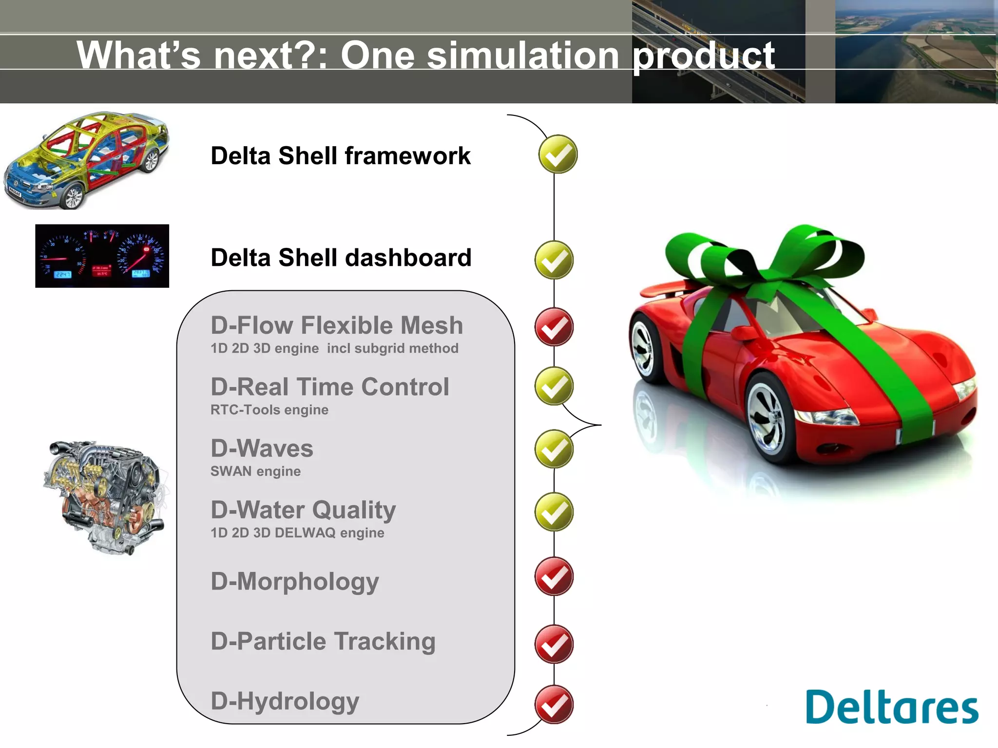 11 november 2015
D-Flow Flexible Mesh
1D 2D 3D engine incl subgrid method
D-Real Time Control
RTC-Tools engine
D-Waves
SWAN engine
D-Water Quality
1D 2D 3D DELWAQ engine
D-Morphology
D-Particle Tracking
D-Hydrology
Delta Shell dashboard
Delta Shell framework
What’s next?: One simulation product
 