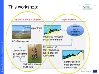 Demo.Enduserconsultation2
7FP – SPACE
This workshop:
EO of Foreshores
Physical& biological
status information
Gathering ground
truth data
Calibration of
EO Algorithms
@ Field sites
General
rules in
predictive
model
Algorithms
Calibration of
Wave reduction
& Sed. Stability
Algorithms
Contribution to
flood protection
any coastline
Ed Morris and Bas Oteman Jasper Dijkstra
 