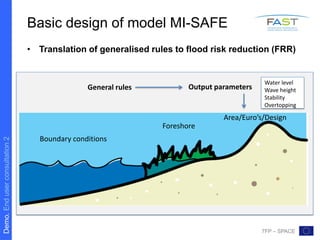 Demo.Enduserconsultation2
7FP – SPACE
Basic design of model MI-SAFE
• Translation of generalised rules to flood risk reduction (FRR)
Boundary conditions
Foreshore
Area/Euro’s/Design
General rules Output parameters
Water level
Wave height
Stability
Overtopping
 