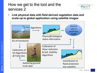 Demo.Enduserconsultation2
7FP – SPACE
How we get to the tool and the
services 2
• Link physical data with field derived vegetation data and
scale-up to global application using satellite images
EO of Foreshores
Physical& biological
status information
Gathering ground
truth data
Calibration of
EO Algorithms
@ Field sites
General
rules in
predictive
model
Algorithms
Calibration of
Wave reduction
& Sed. Stability
Algorithms
Contribution to
flood protection
any coastline
 