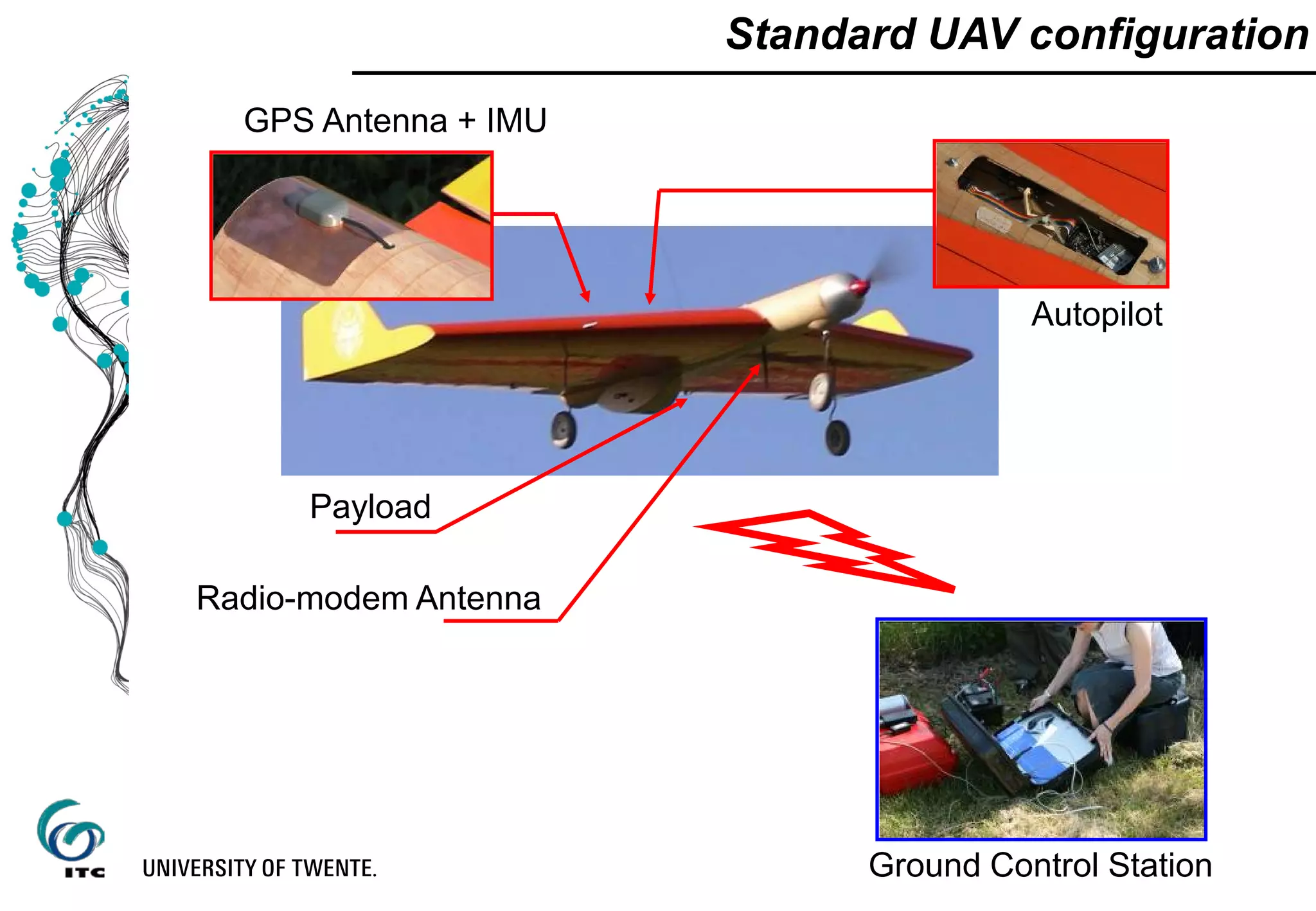 Autopilot
GPS Antenna + IMU
Radio-modem Antenna
Payload
Standard UAV configuration
Ground Control Station
 
