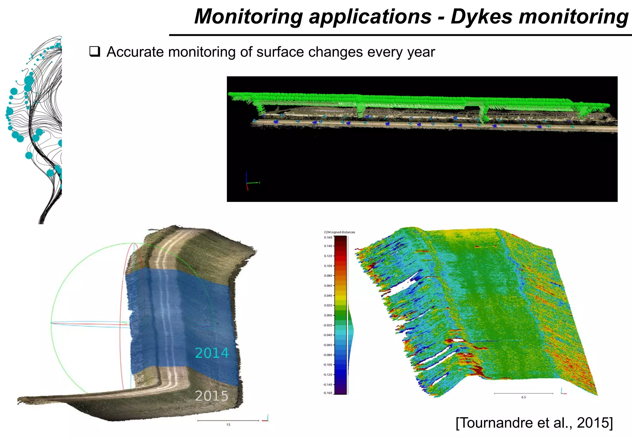 [Tournandre et al., 2015]
Monitoring applications - Dykes monitoring
 Accurate monitoring of surface changes every year
 