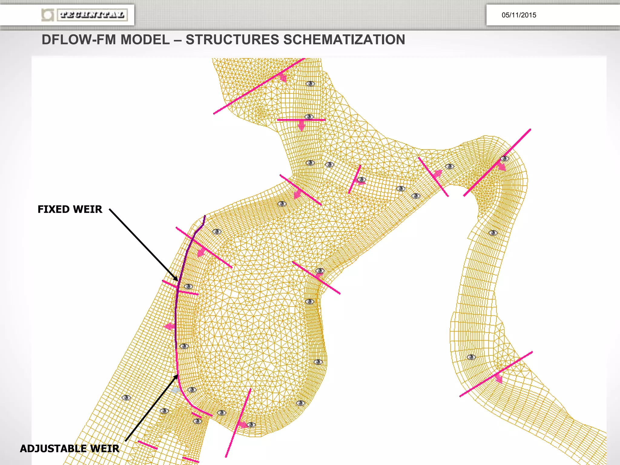 DFLOW-FM MODEL – STRUCTURES SCHEMATIZATION
FIXED WEIR
ADJUSTABLE WEIR
05/11/2015
 