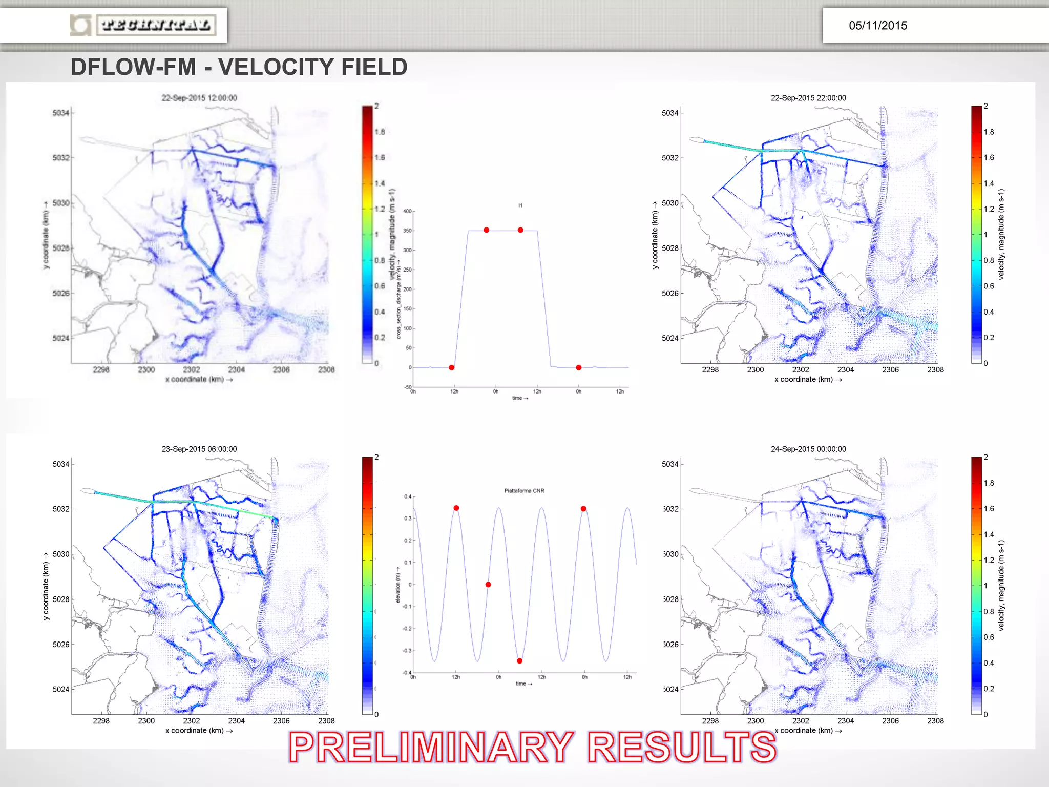 DFLOW-FM - VELOCITY FIELD
05/11/2015
 