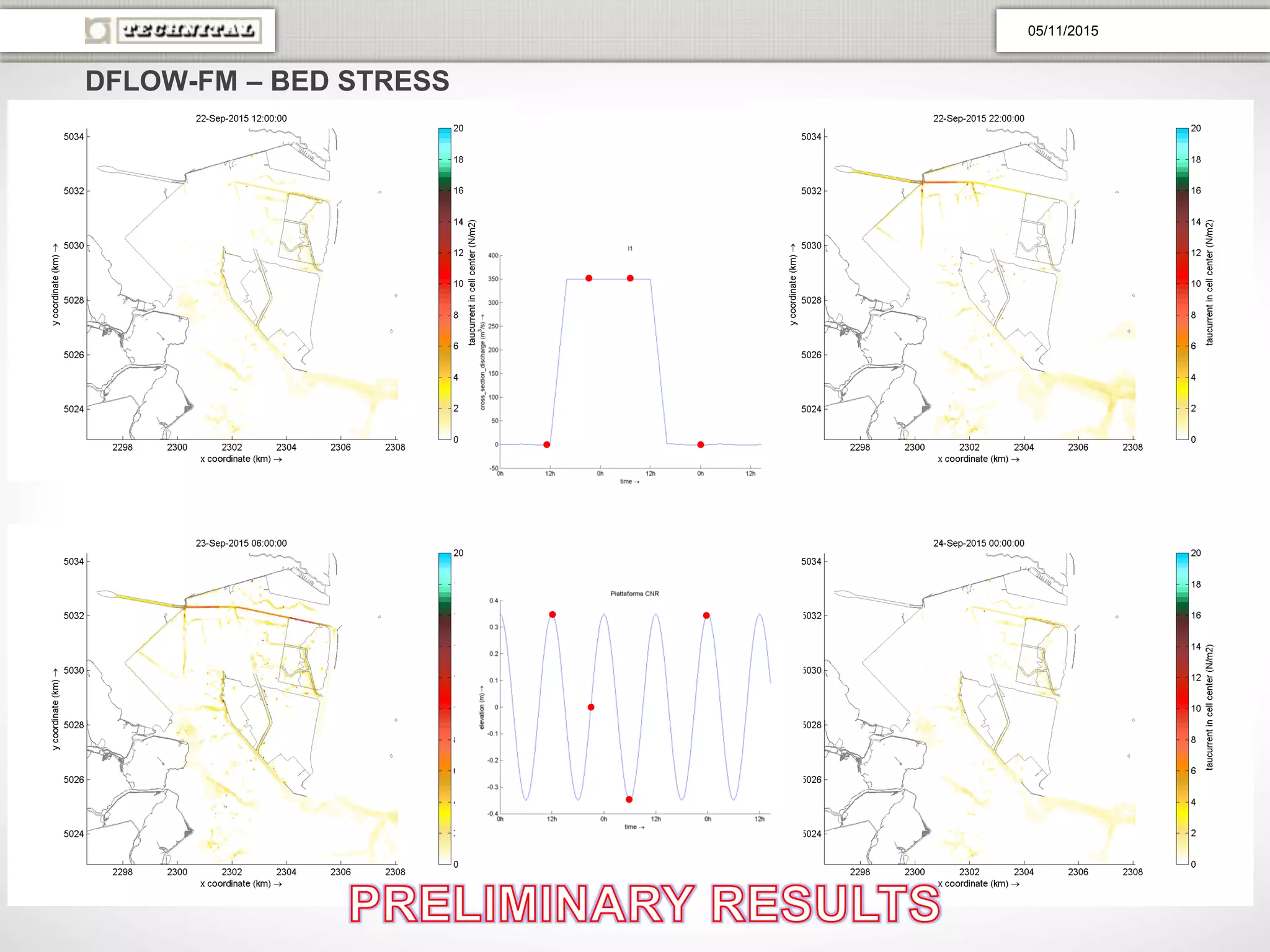 DFLOW-FM – BED STRESS
05/11/2015
 