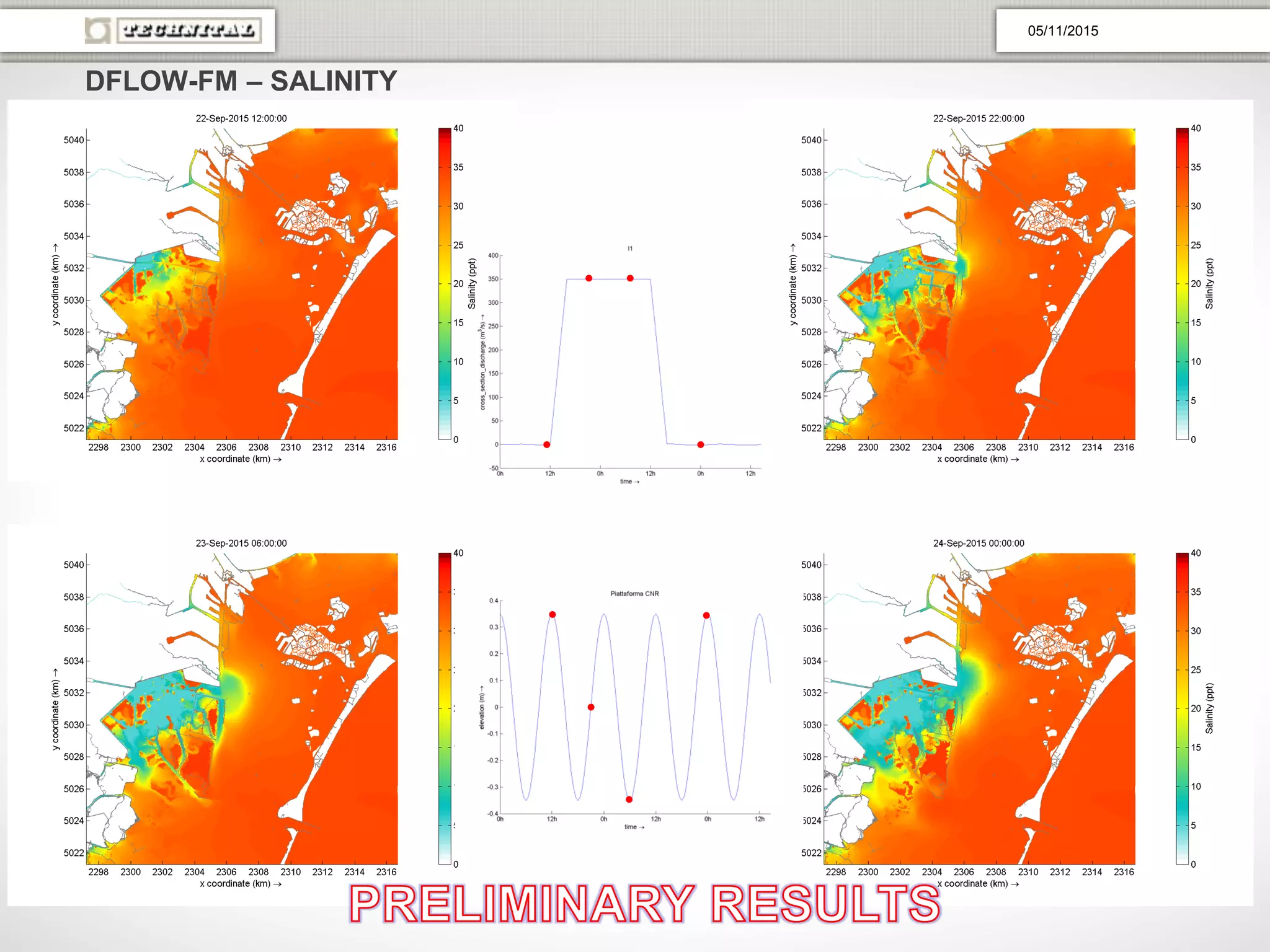 DFLOW-FM – SALINITY
05/11/2015
 