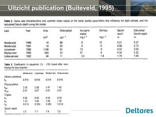 30 november 2015
Uitzicht publication (Buiteveld, 1995)
 