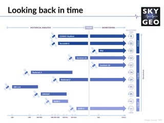 Looking back in =me
Image source: TRE
 