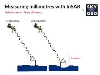 Measuring millimetres with InSAR
1st acquisi/on 2nd acquisi/on
Deforma/on => Phase diﬀerence
Subsidence
 