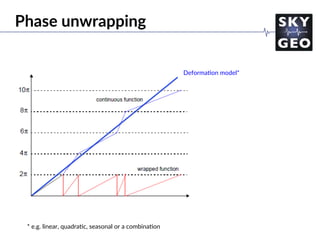 Deforma/on model*
* e.g. linear, quadra/c, seasonal or a combina/on
Phase unwrapping
 