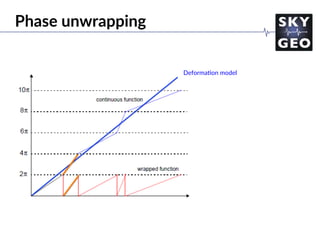Deforma/on model
Phase unwrapping
 