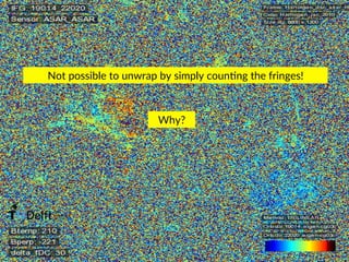 Major	limitations	
Not possible to unwrap by simply coun/ng the fringes!
Why?
 