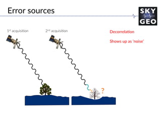1st acquisi9on 2nd acquisi9on
?
Error sources
Decorrela/on
Shows up as ‘noise’
 