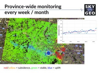 Province-wide monitoring
every week / month
red/yellow = subsidence, green = stable, blue = uplio
 