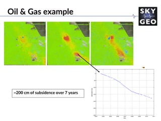 Oil & Gas example
~200 cm of subsidence over 7 years
 