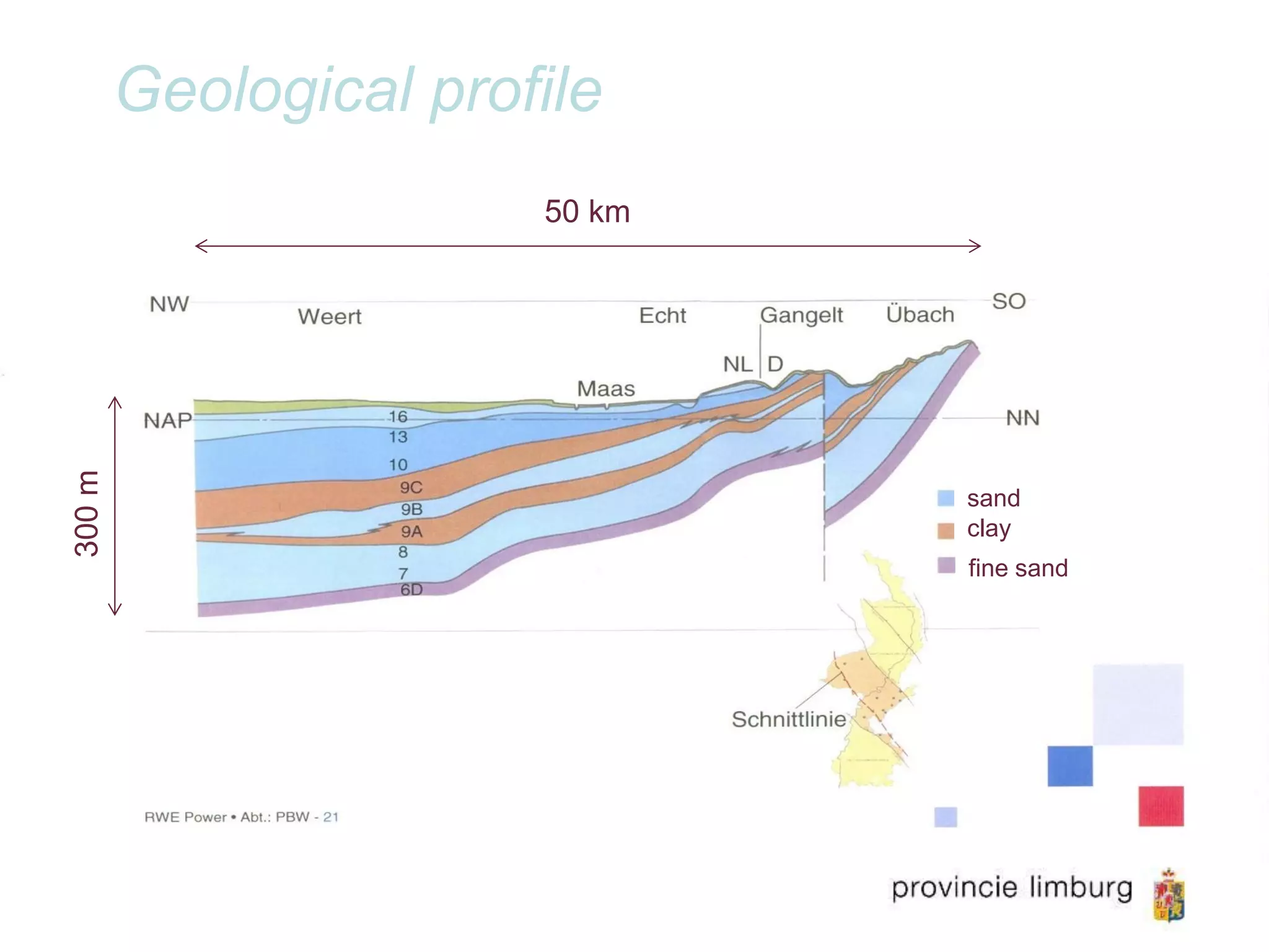 Geological profile
clay
fine sand
sand
50 km
300m
