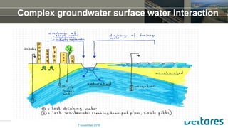 Complex groundwater surface water interaction
7 november 2016
 
