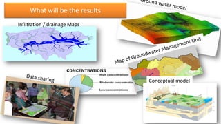Infiltration / drainage Maps
What will be the results
Conceptual model
 